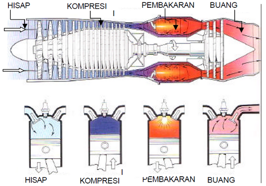 mesin pembakaran internal