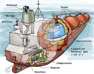 Jenis Sistem Propulsi Laut