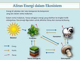 Aliran Energi – Jurusan Teknik Mesin Terbaik Di Sumut