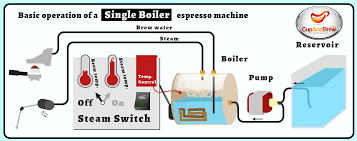 Bagaimana Cara Kerja Mesin Kopi Espresso