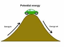 Fungsi Energi Potensial