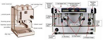 Bagian Bagian Mesin Kopi - Homecare24