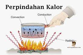 Perpindahan Panas Melalui Aliran Massa