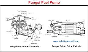 Bagaimana Cara Kerja Pompa Bahan Bakar Motor Injeksi? – Jurusan Teknik ...