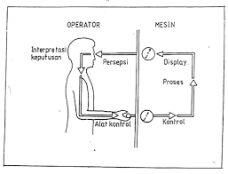 sistem manusia mesin